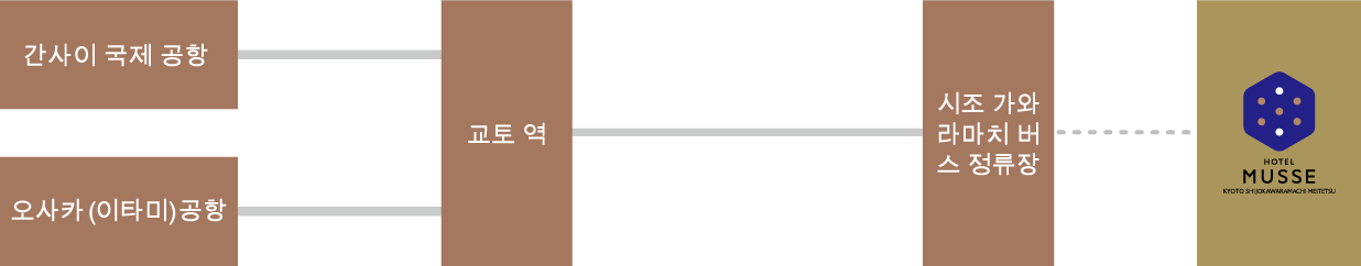 access_airplane_ko-kr