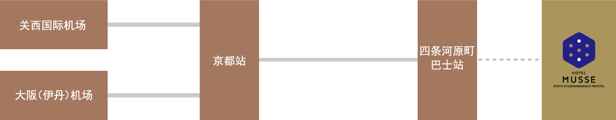 access_airplane_zh-cn